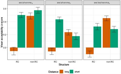 Island-sensitivity of two different interpretations of why in Chinese